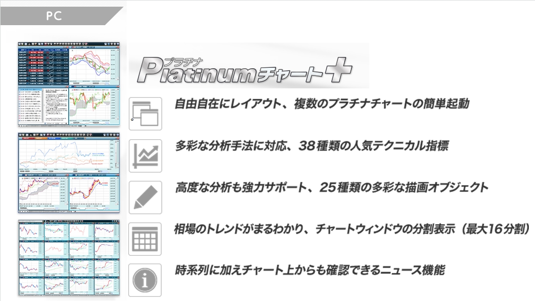 GMOクリック証券,プラチナチャート